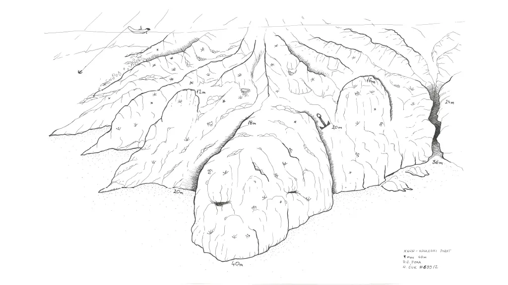 Technical sketch of the Kolanski porat dive site
